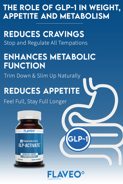 FLAVEO GLP-Activate : complément alimentaire de soutien GLP-1